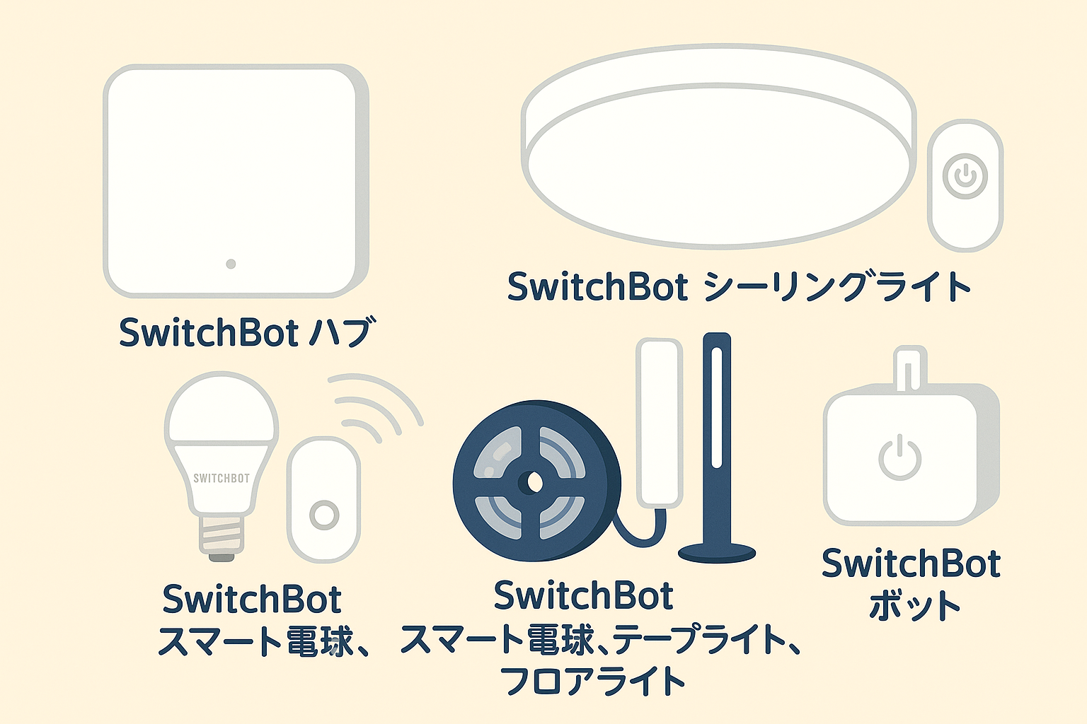 自動化おすすめ製品を説明する画像