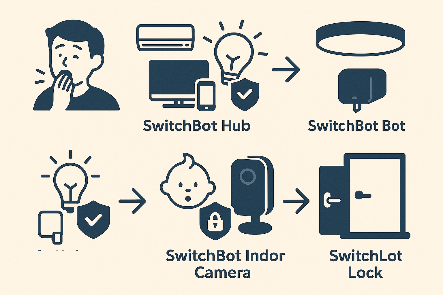 生活を自動化する方法とおすすめのSwitchBot製品