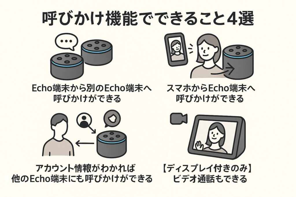 呼びかけ機能でできることを説明する画像