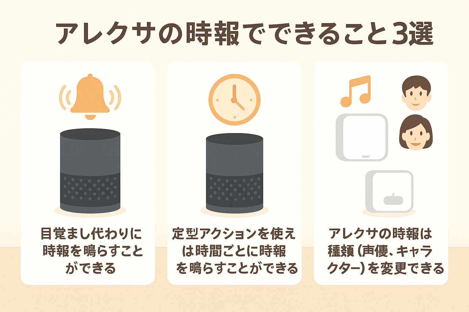 アレクサの時報でできること３選の画像
