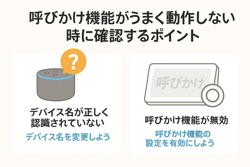 呼びかけ機能がうまく動作しない時に確認するポイントを説明する画像