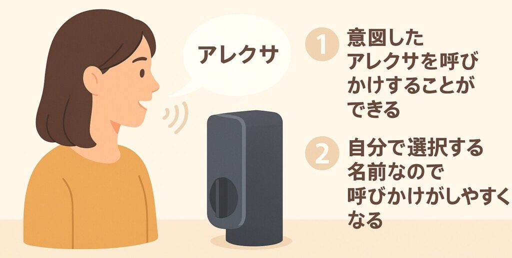 アレクサの名前を変更するメリットを説明する画像