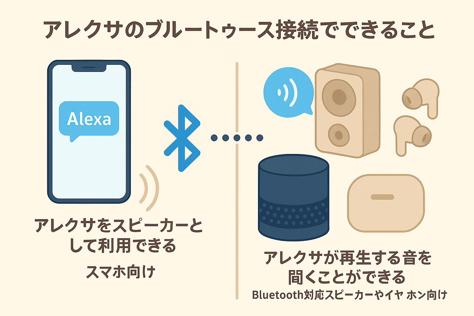 アレクサをブルートゥース接続してできることを説明する画像