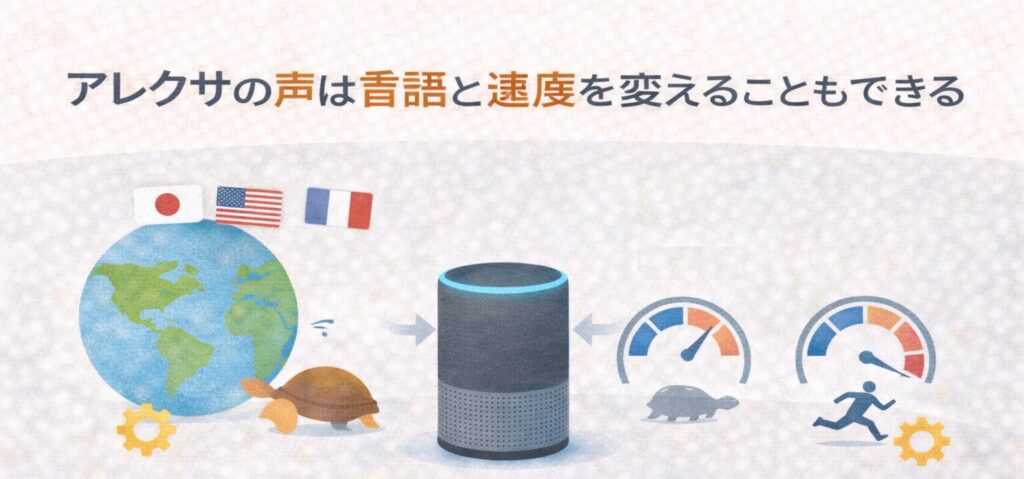 アレクサの声は言語と速度を変えることもできる
