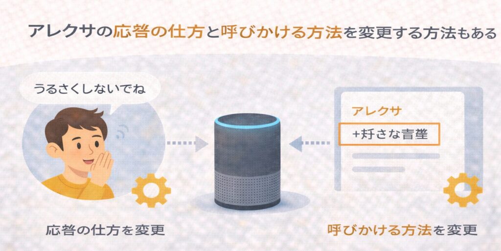アレクサの応答の仕方と呼びかける方法を変更する方法もある
