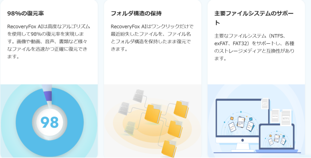 RecoveryFoxAIの復元率について