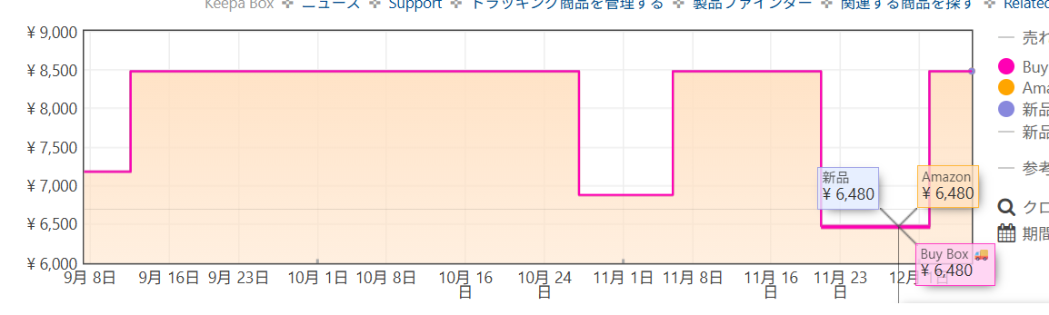 フロアライト365推移