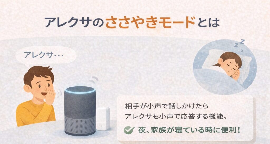 アレクサのささやきモードとは