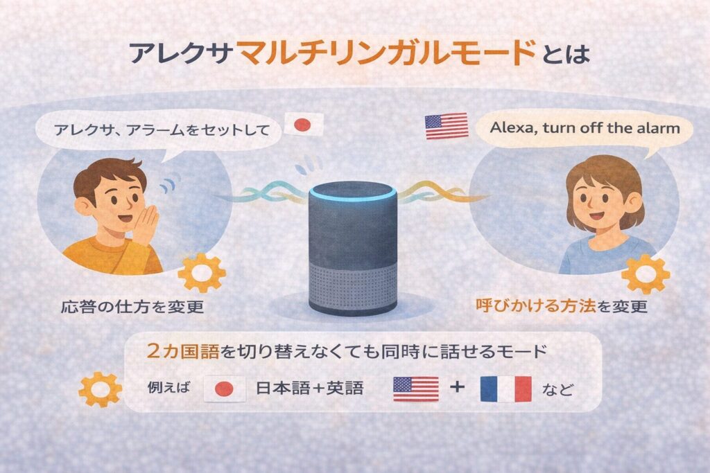 アレクサのマルチリンガルモードとは