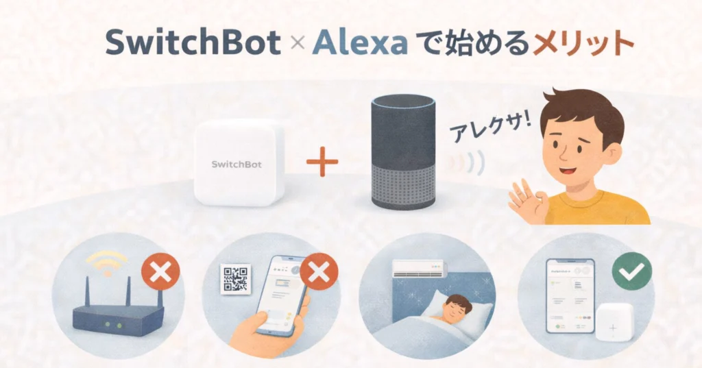 スマートホームの始め方｜SwitchBot×Alexaで失敗しない導入ロードマップ