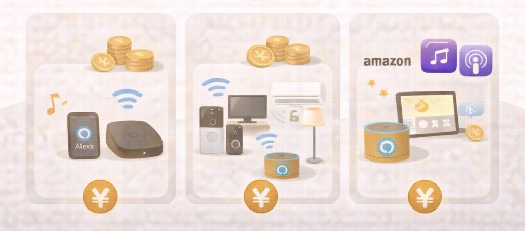 【結局いくら?】予算別に見るアレクサのおすすめ活用パターン