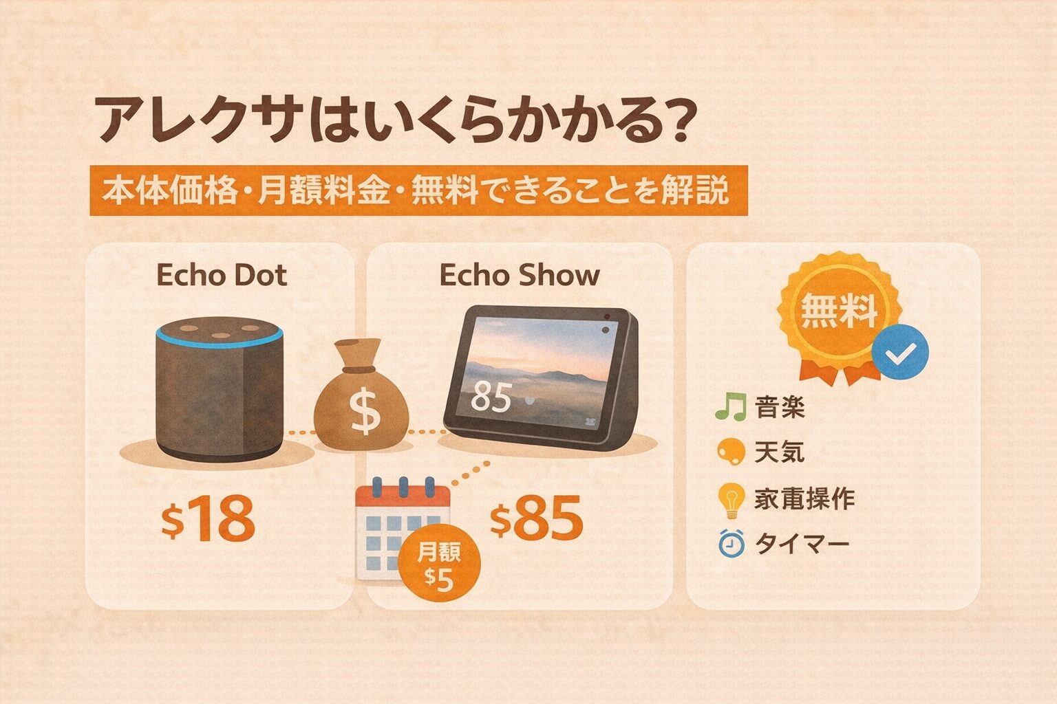 アレクサはいくらかかる?本体価格・月額料金・無料できることを解説