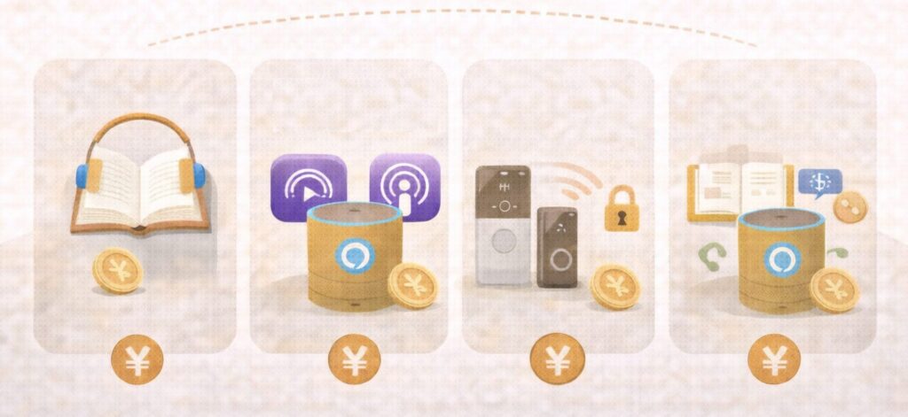 アレクサで追加料金がかかる主なオプションサービス