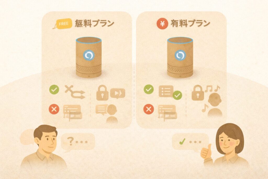 無料プランと有料プランの違い|アレクサでできること・できないこと